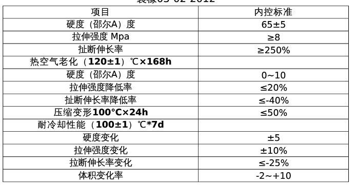 三元乙丙橡膠拉力試驗(yàn)機(jī)淺析